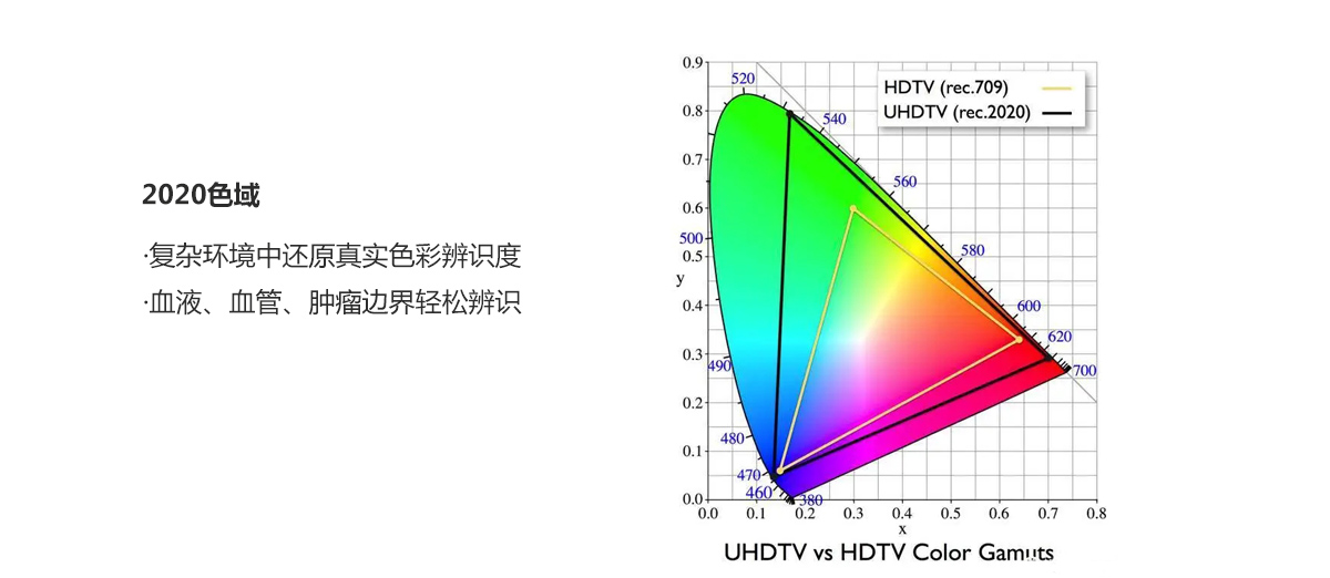 益柯達(dá)與您共同開(kāi)啟4K超高清時(shí)代