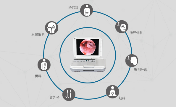 醫(yī)用內(nèi)窺鏡攝像機(jī)的臨床應(yīng)用